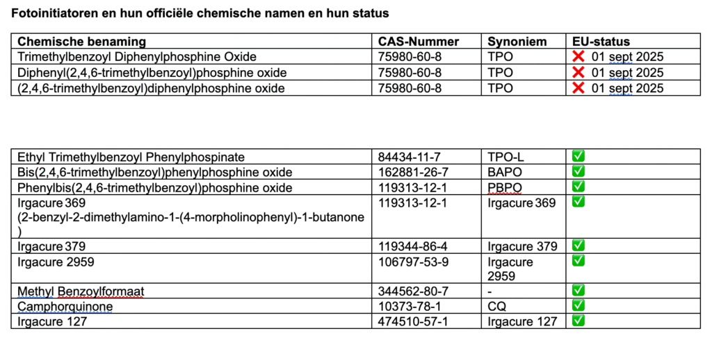 TPO - ZABRANJENI MATERIJAL